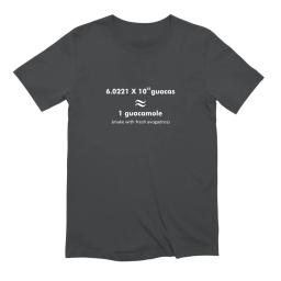 Avogadros Number