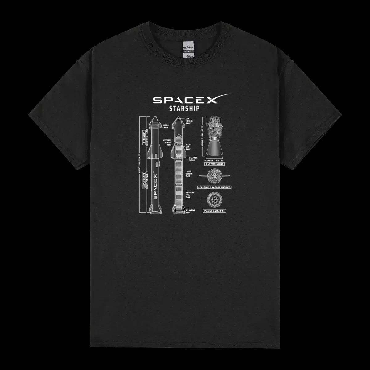 Spacex Starship Blueprint Essential