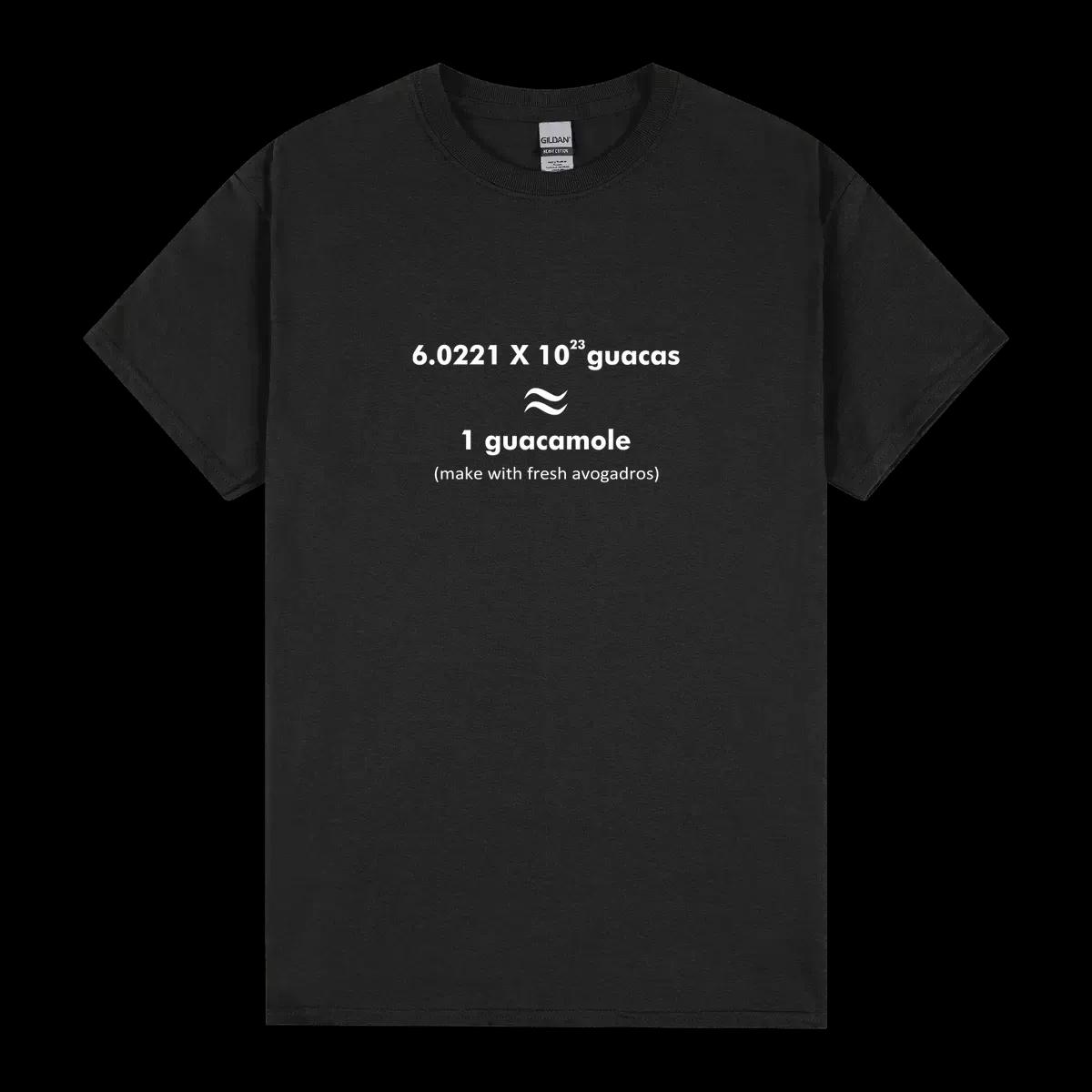 Avogadros Number