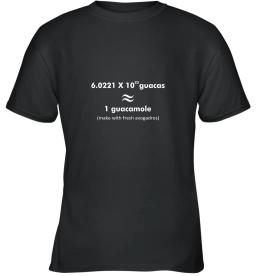 Avogadros Number