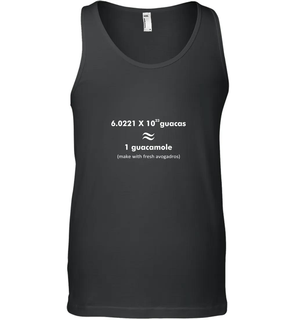 Avogadros Number